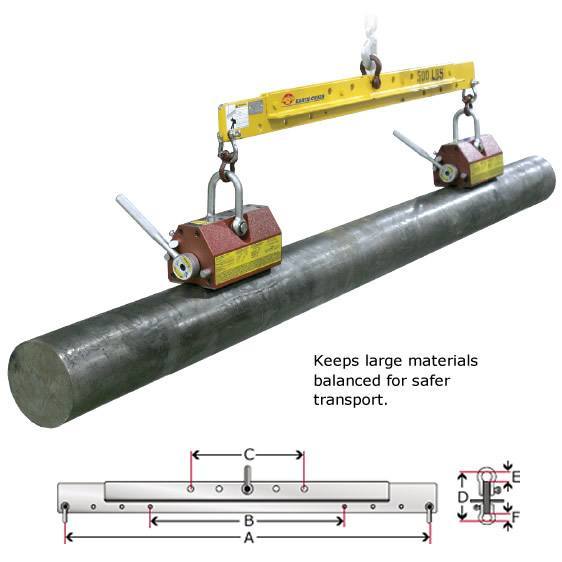 Lifting Magnets  Industrial Magnets - Flat/Round Surfaces