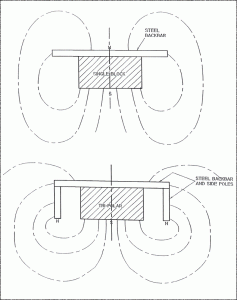 Overhead Magnet Diagram